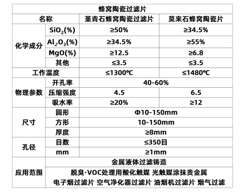 陶瓷片-载体_12.jpg