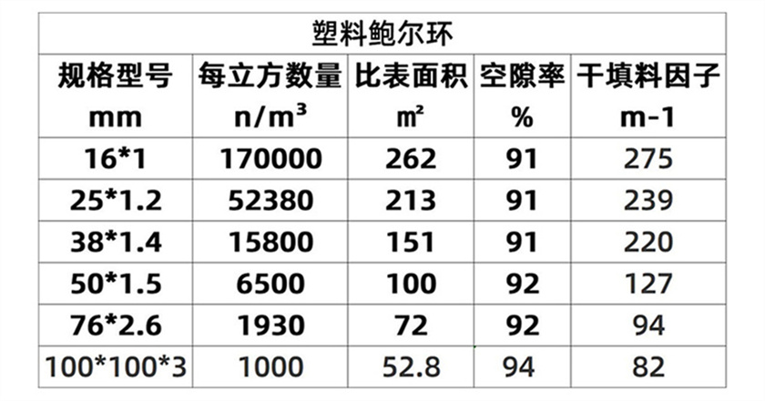 四氟鲍尔环_02 (7).jpg