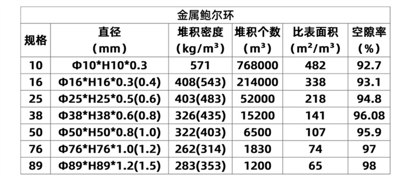 1712648105709878.jpg 金属鲍尔环_08 (2).jpg